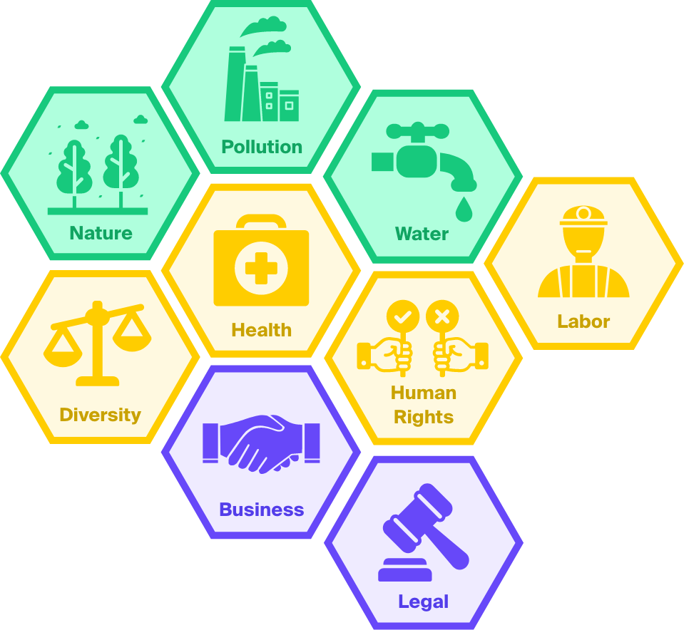 ESG categories used in Act Analytics