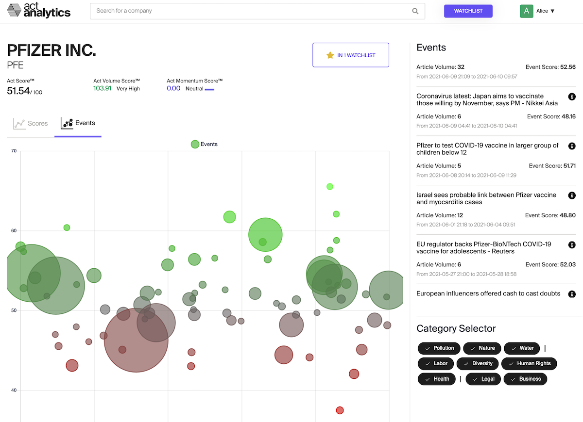 Act Explorer events chart